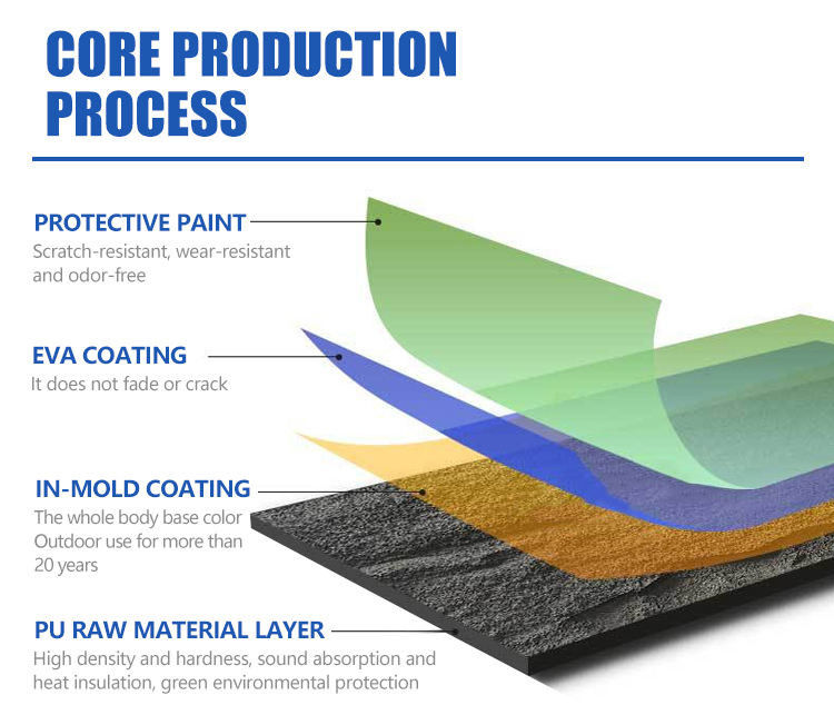 퓨 돌 벽판 폴리우레탄 돌판 3D 벽판 보드 인공 가벼운 무게 슬레이트 돌